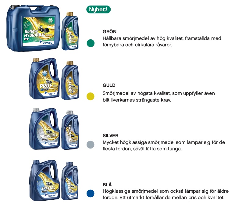 Färgkodade förpackningarna för Nestes smörjmedel